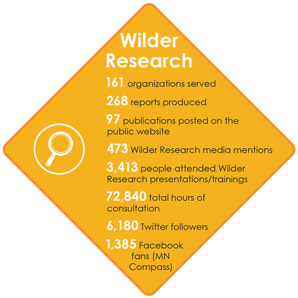 Amherst H. Wilder Foundation Annual Report Wilder Research by the Numbers