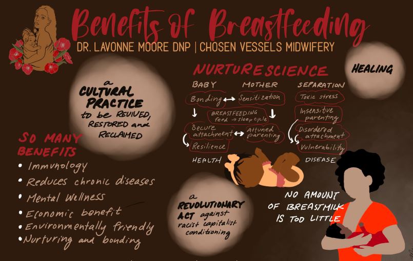 Black and Brown Birthing Summit 2021 graphic report out slide