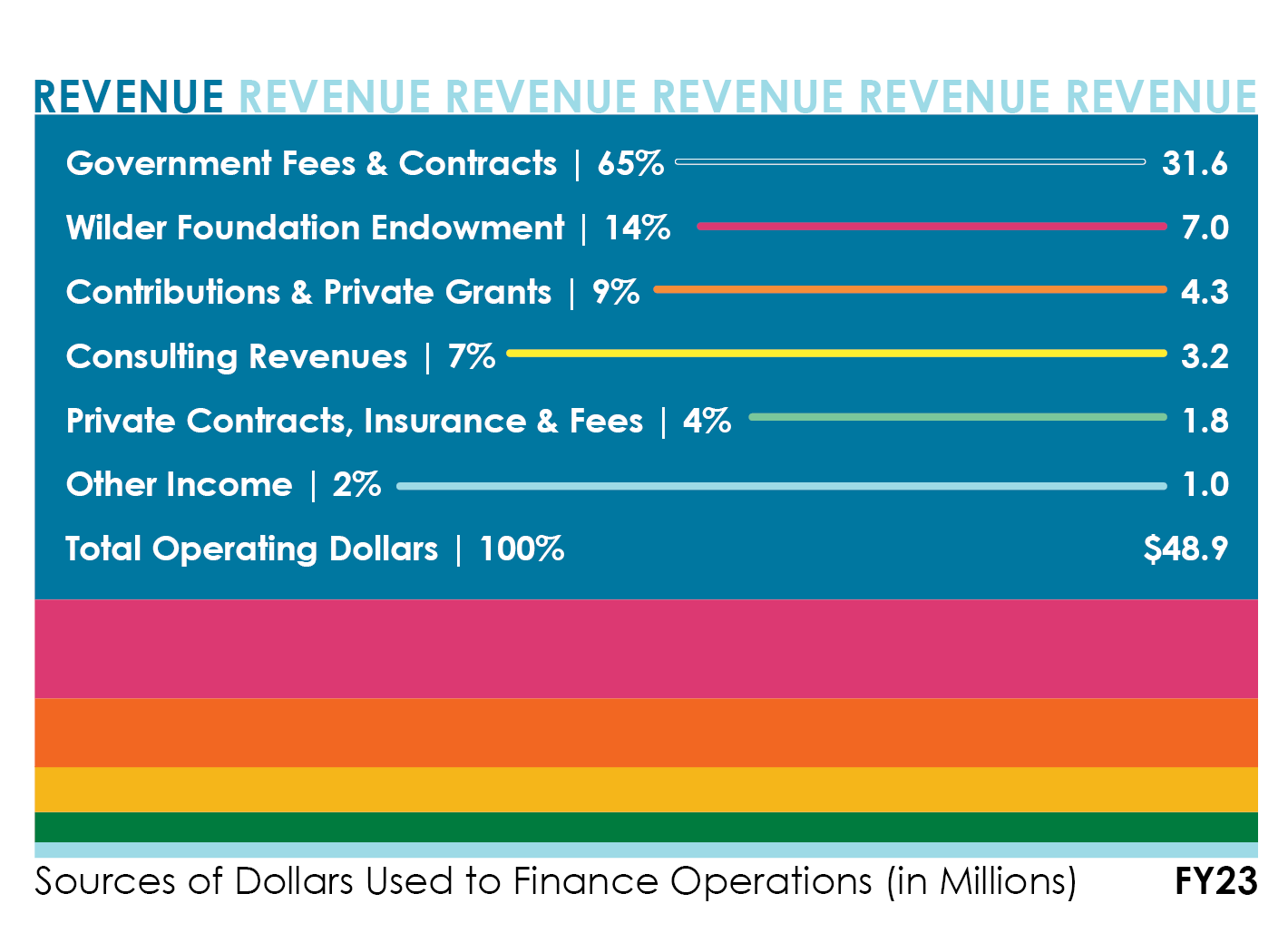 Revenue graphic