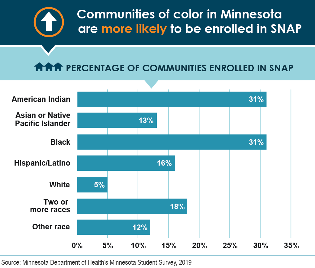 East Metro Pulse Report  Saint Paul & Minnesota Foundation