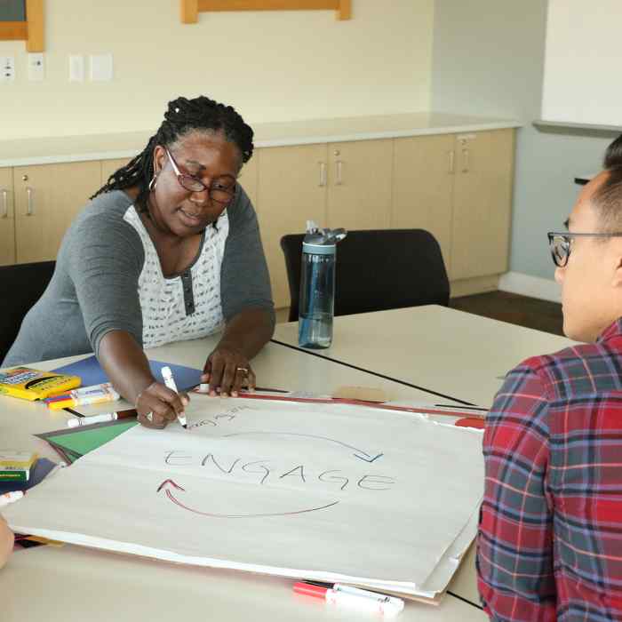 A groups of people seated at a table around a large paper with the word engage written at the center.