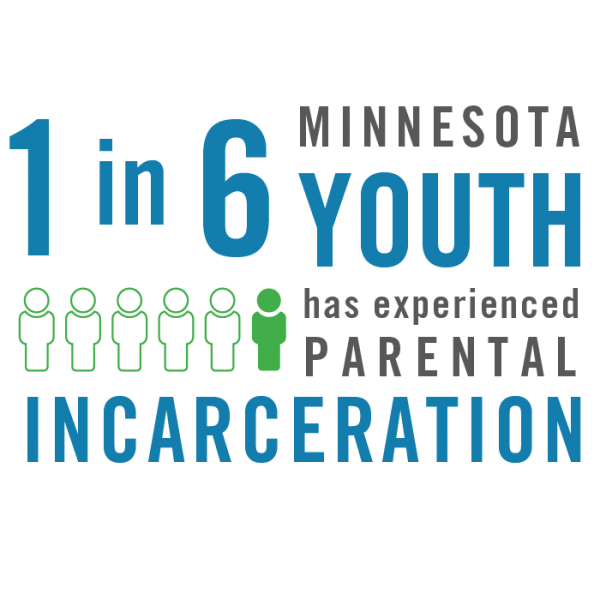 1 in 6 Minnesota youth has experienced parental incarceration